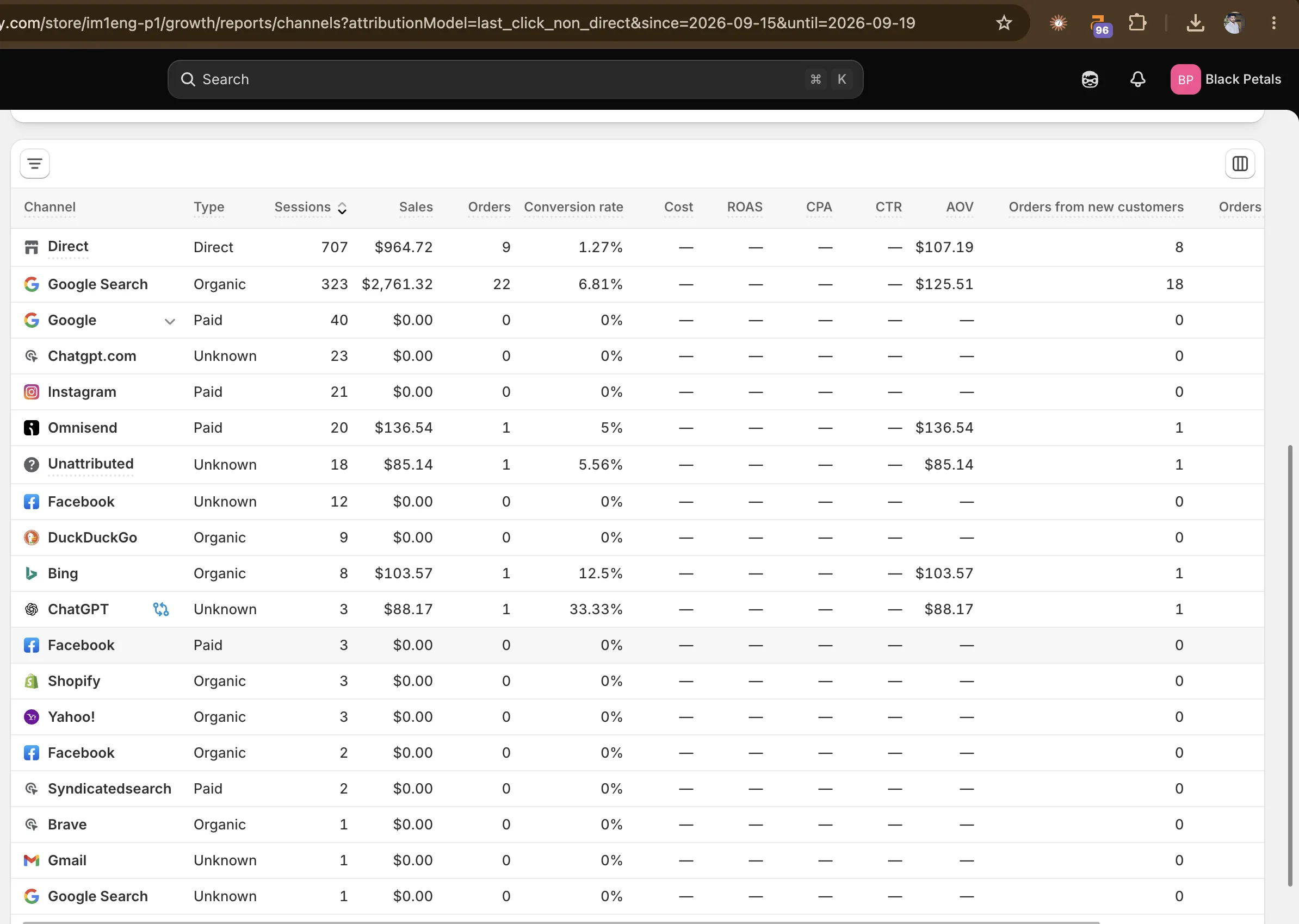 Google Ads home chart showing impressions, conversions, cost per conversion and cost