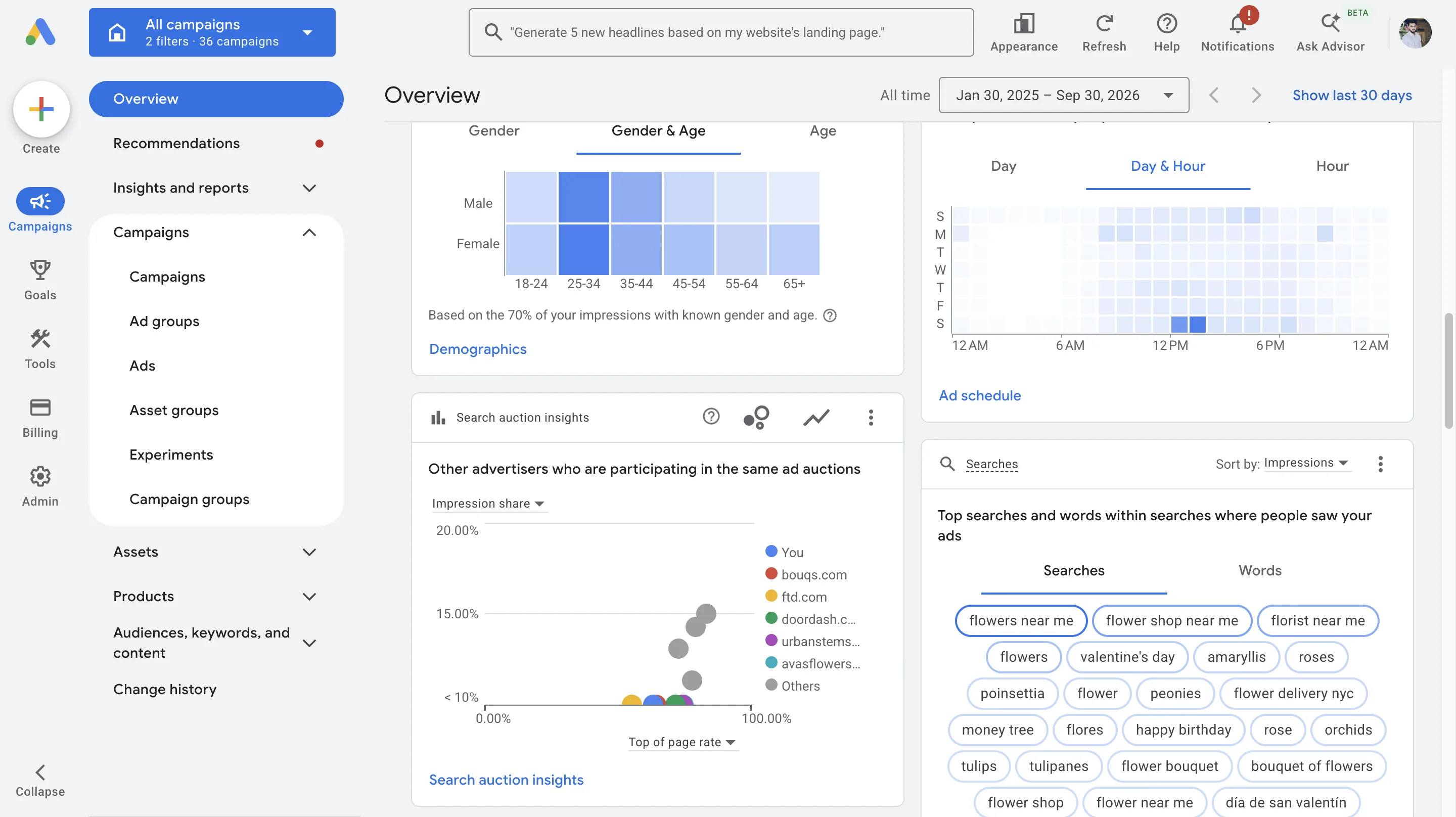 Shopify channel attribution table with Google Search, ChatGPT, Omnisend, Bing and other rows