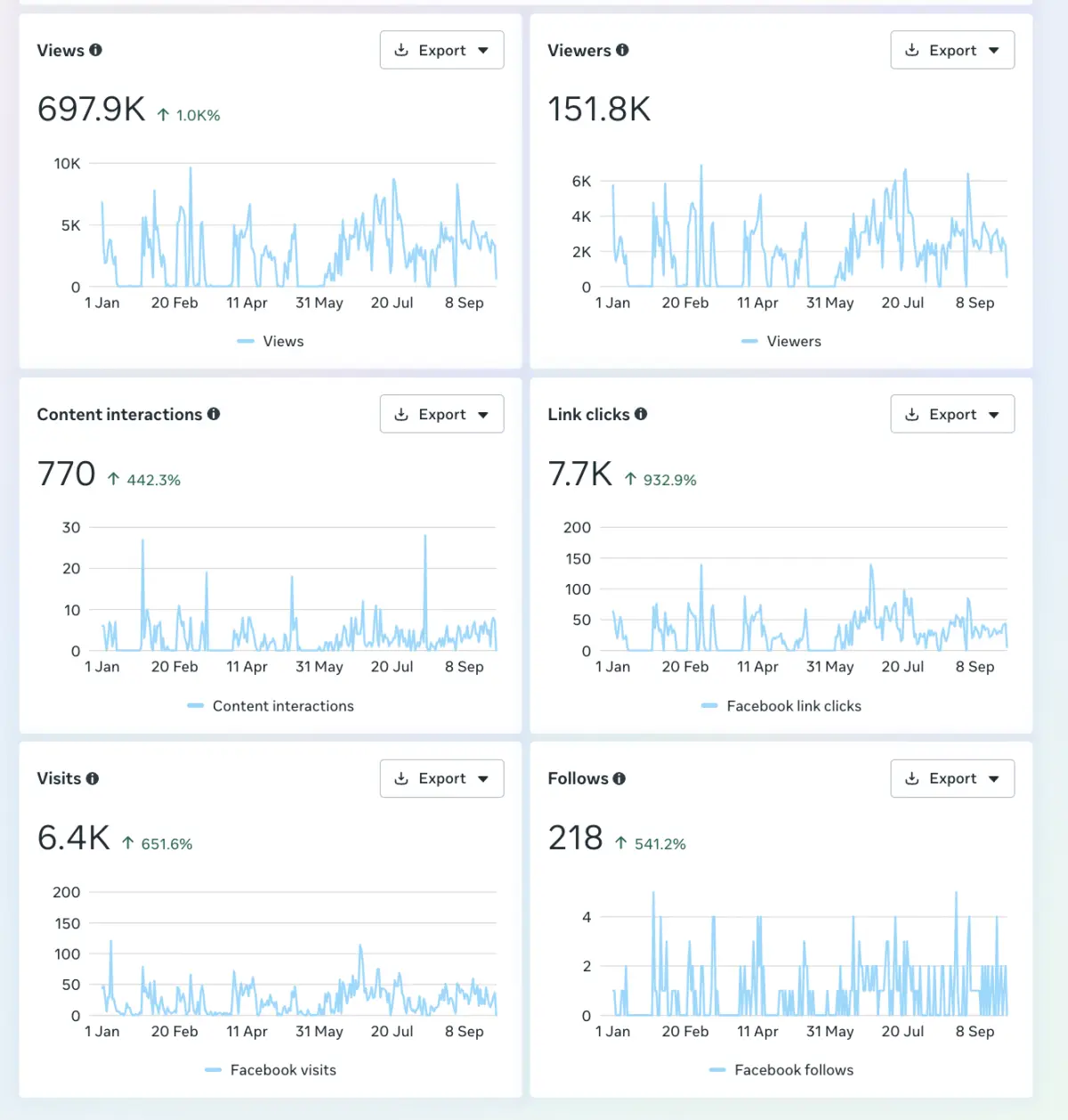 Facebook insights screenshot for Home Studio Interiors
