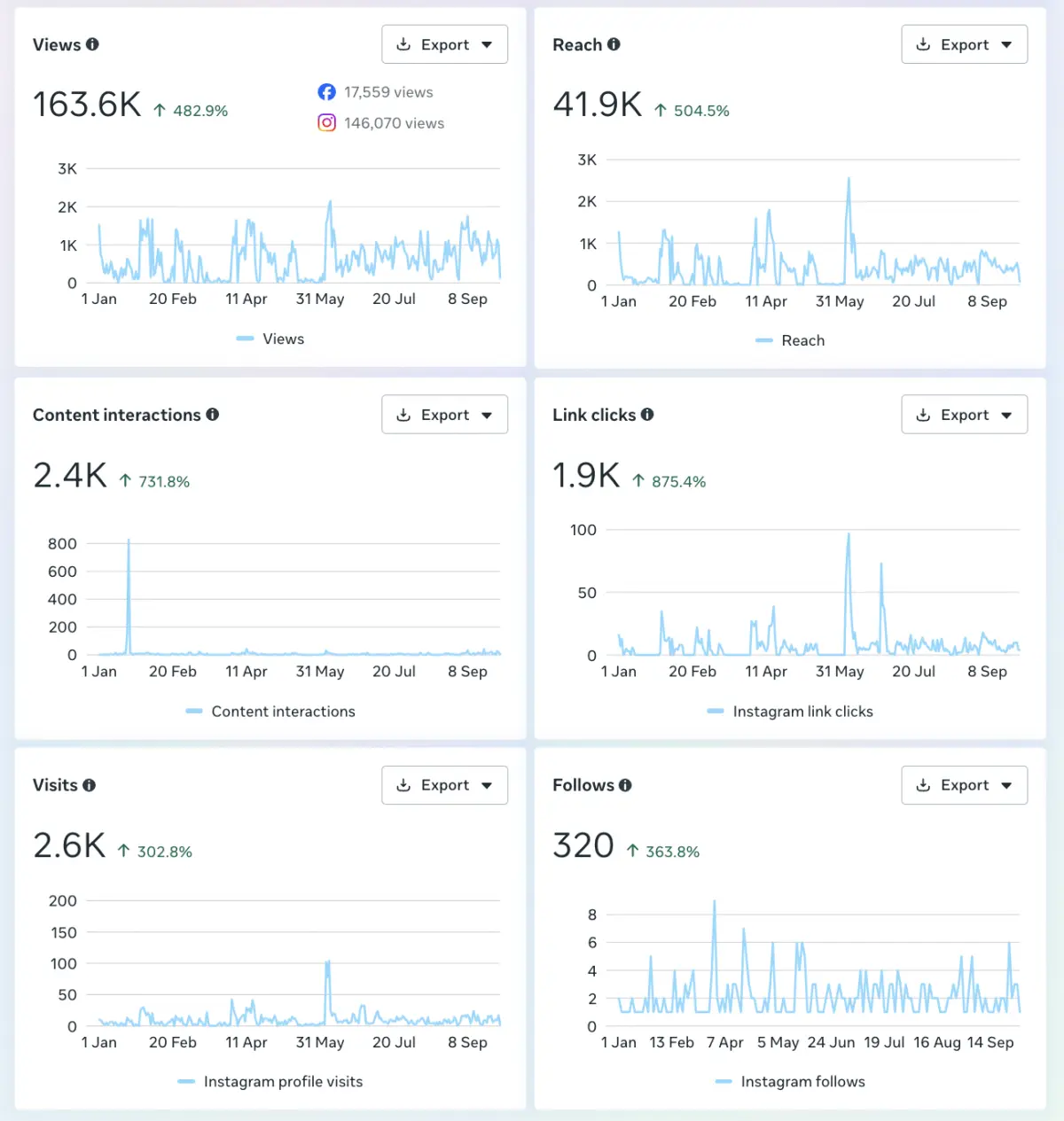 Instagram insights screenshot for Home Studio Interiors