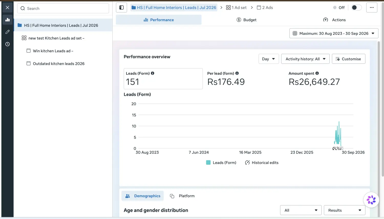 Meta Ads screenshot showing July full home interiors lead campaign performance