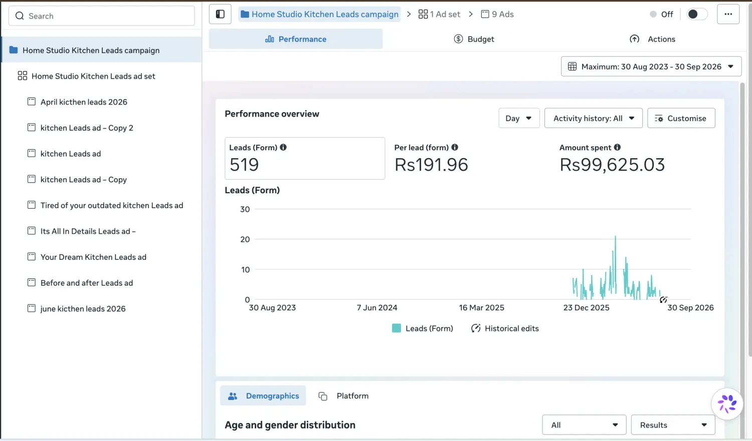 Meta Ads screenshot showing Home Studio Kitchen Leads campaign performance