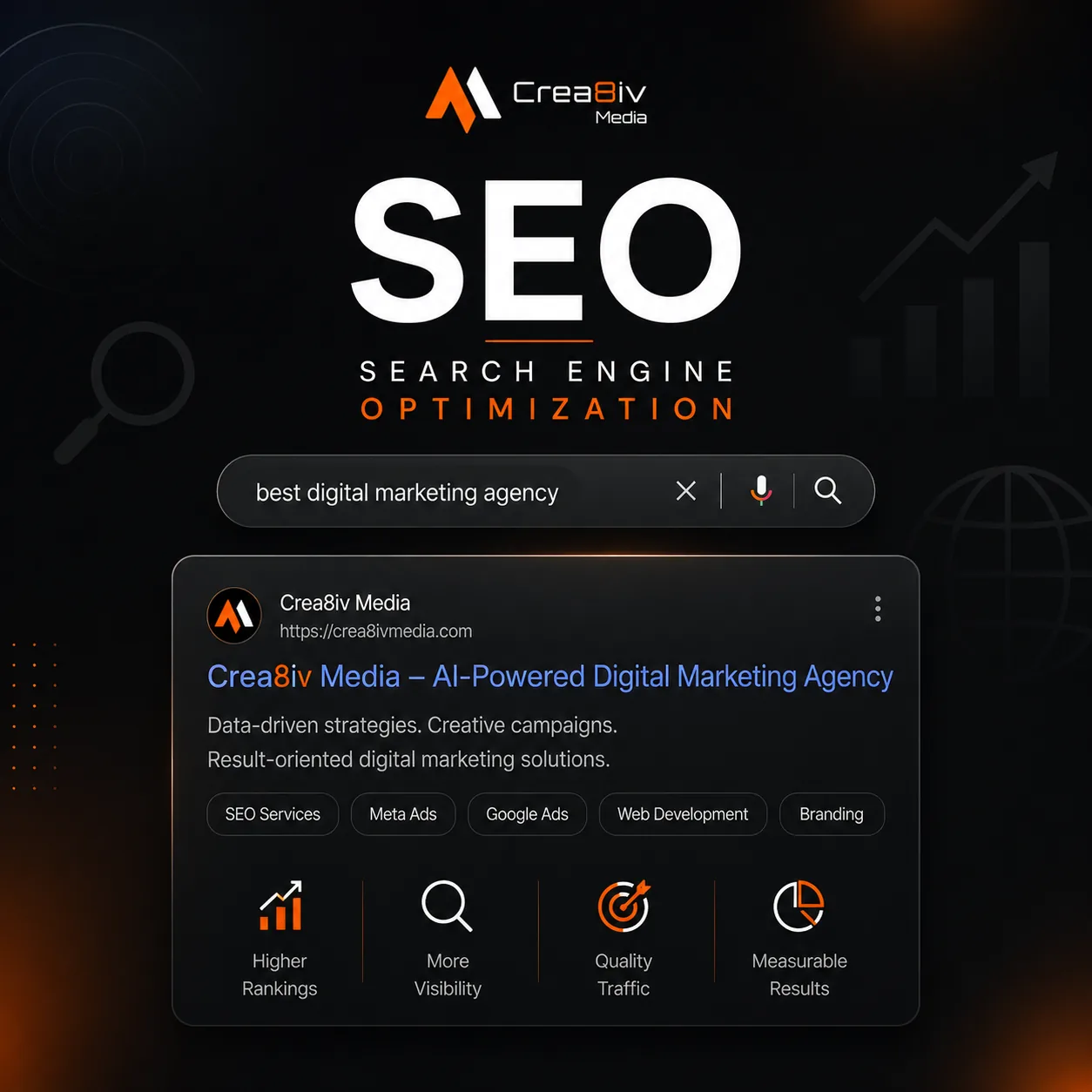 Keyword research dashboard