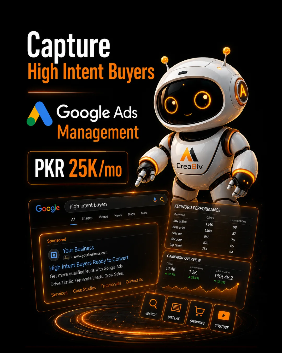 Digital advertising campaign dashboard