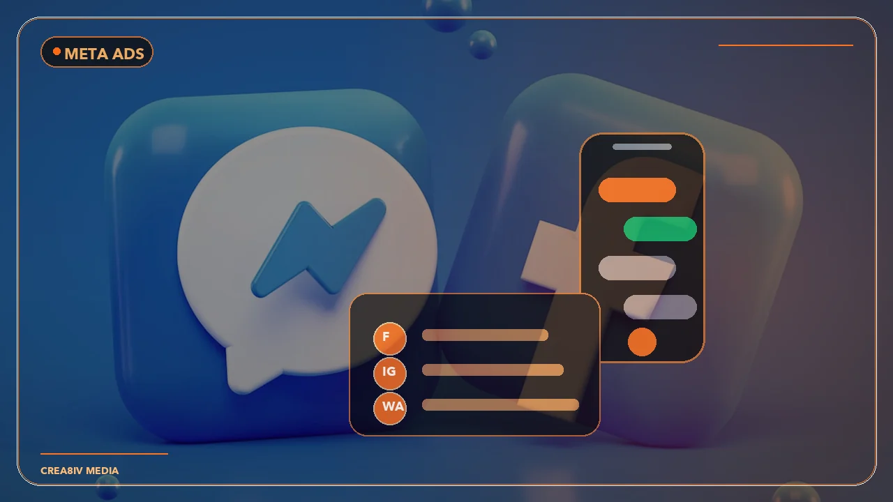 Facebook and Instagram ads strategy visuals for businesses in Pakistan.