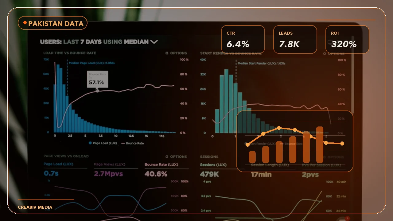 Pakistan digital marketing statistics dashboard and business growth charts.